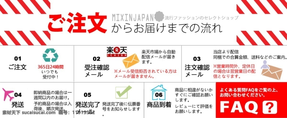 网站 商城 购物 流程图 faq 指引 导向 流程 其他模板 淘宝 网页模板 源文件