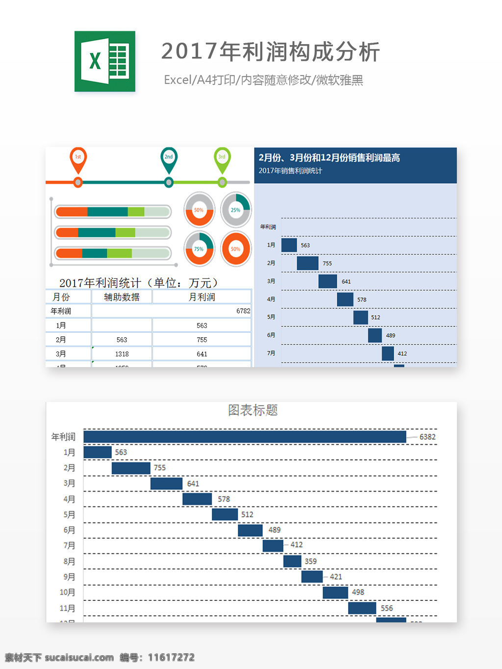 2017 年利 润 构成 分析 excel 图表 图表模板 模板 文档 表格 表格模板 自动变换 表格设计