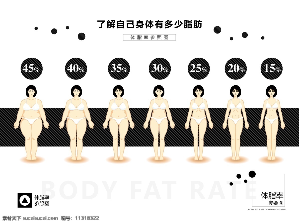 体脂率对比图 体脂率 对比图 psd分层 美容美体 减肥 瘦身 百 万 共享 分 计划