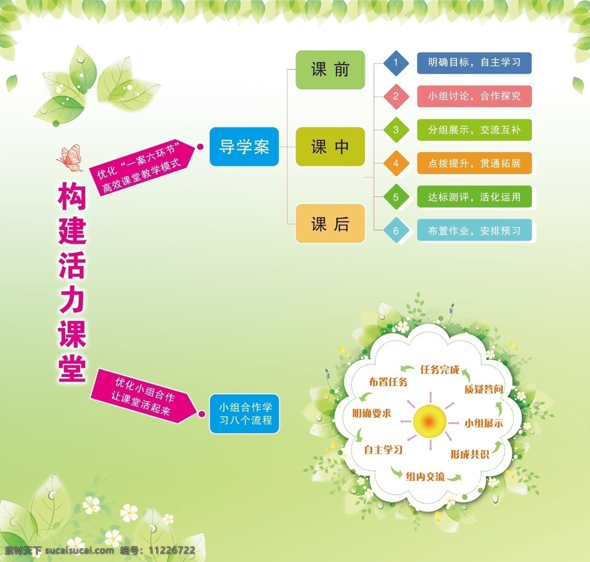 学校活力课堂 构建活力课堂 导学案 课前 课中 课后 小组 学习 八 流程 绿色底图 彩色花形 绿叶边 展板模板 广告设计模板 源文件