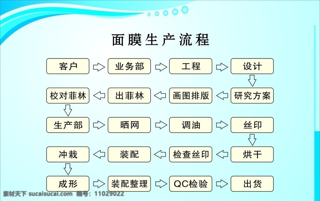 生产流程 流程图 矢量