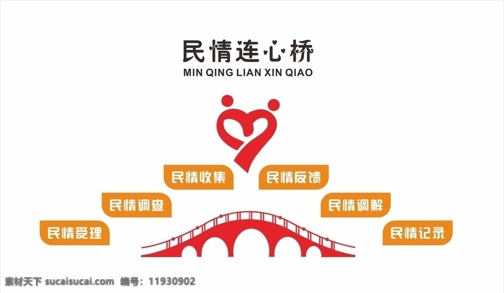 民情连心桥 民情 民情收集 调解室 调解 调解程序 室内广告设计