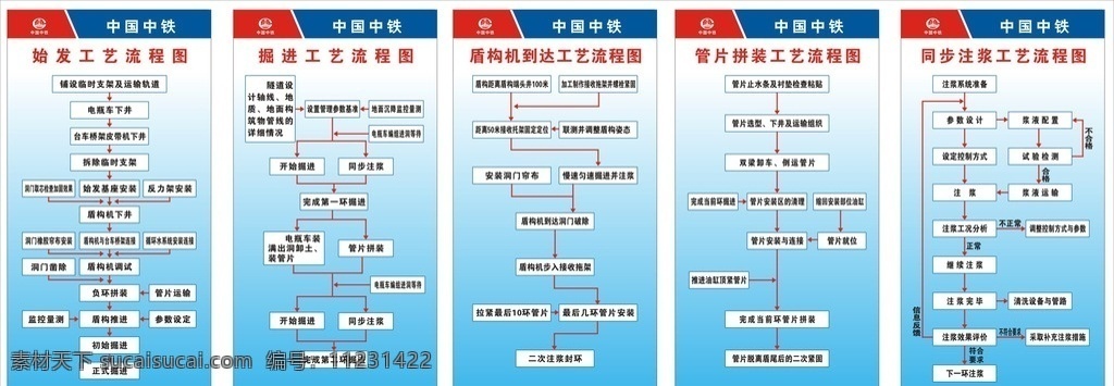 中国中铁 工艺流程图 盾构机 下井 中国铁路 海报