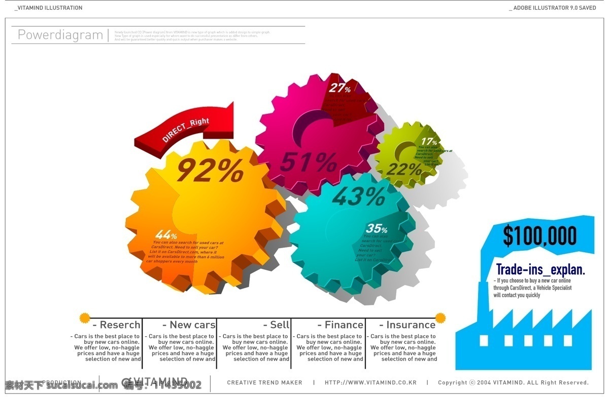 矢量 图表 设计素材 箭头 模板 图表设计 信息设计 infographics 信息可视化 3d齿轮 图形符号 其他矢量图