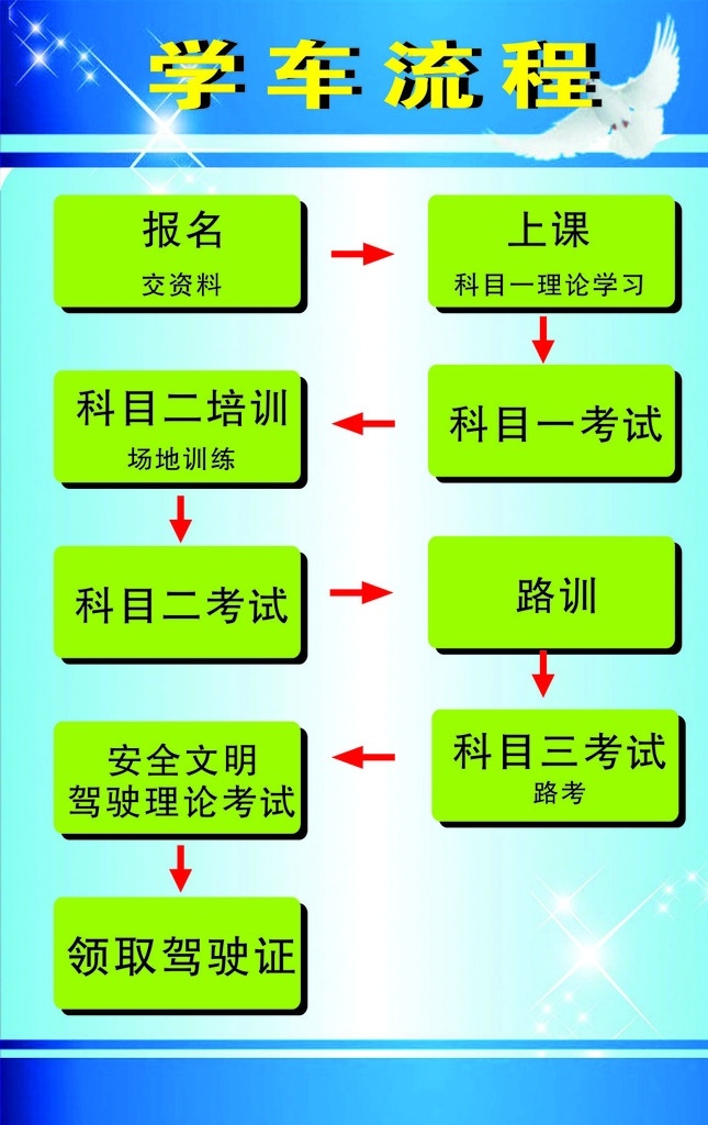 学车流程 学车 流程 驾校 驾照 定点