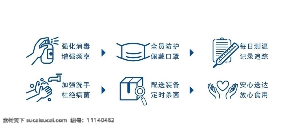 防疫小标识 消毒 口罩 记录 洗手 无接触配送 小标识 防疫
