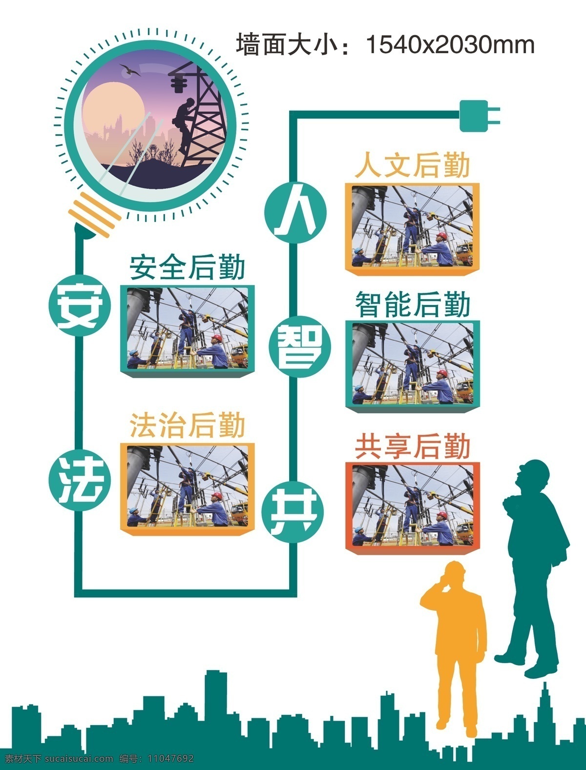 安全后勤 安全 电网 文化墙 城市