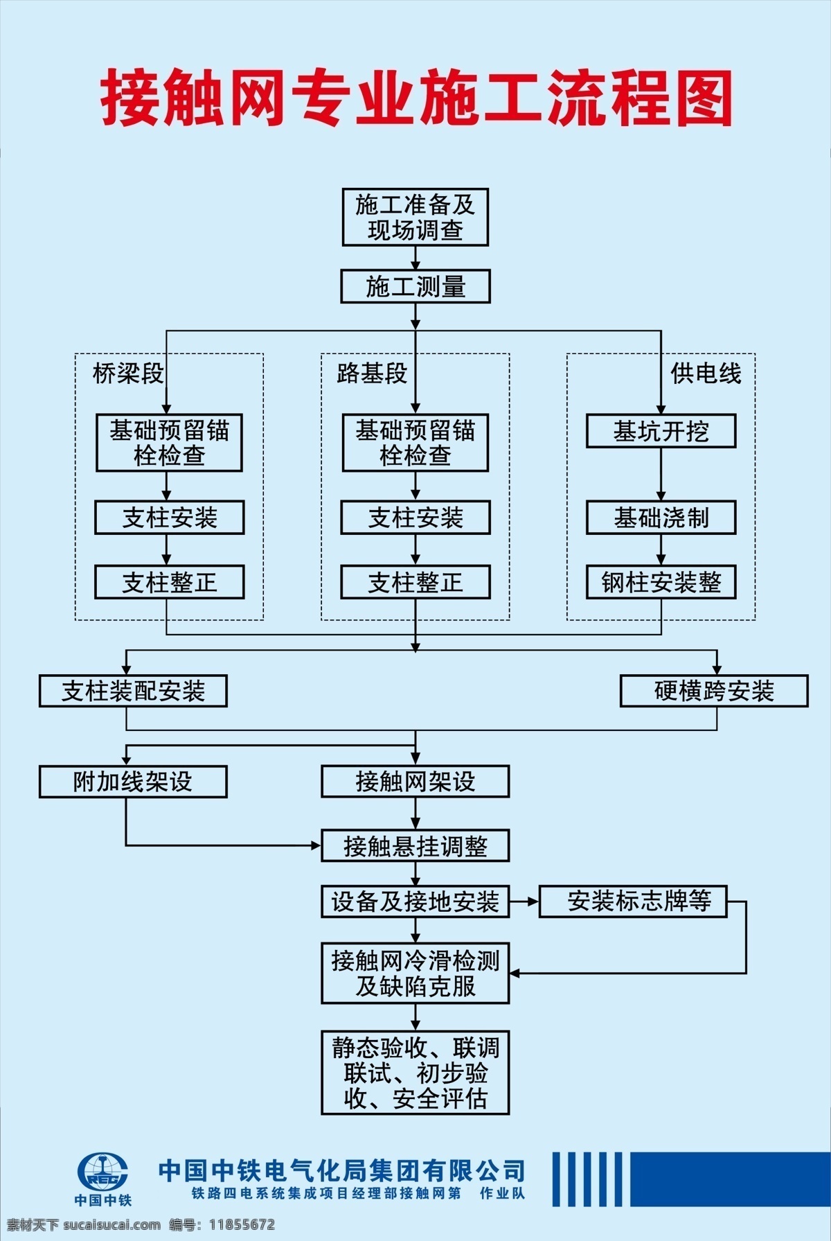 中铁 电气化 局 接触网 流程图 中国 电气化局 铁路 高铁 施工 展板模板