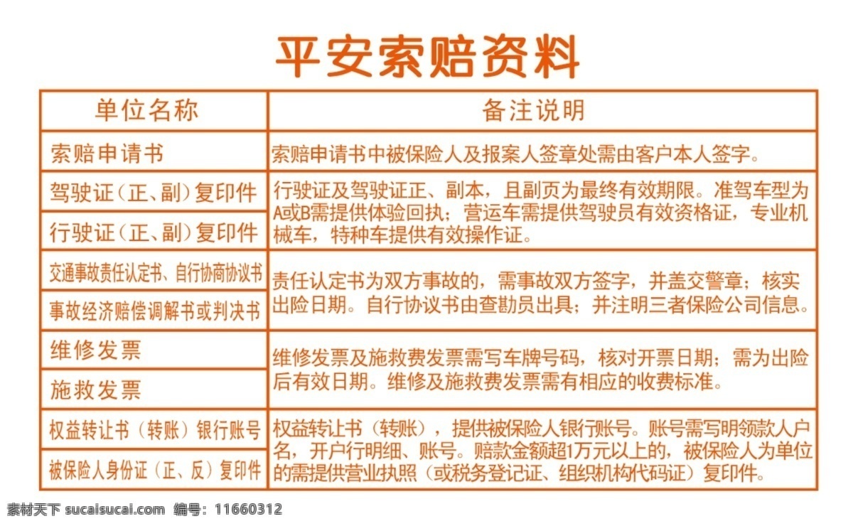 中国平安 电话 销售 卡 logo 平安索赔事项 psd源文件