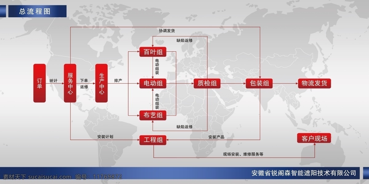 总流程图 公司 流程 架构 世界 地图