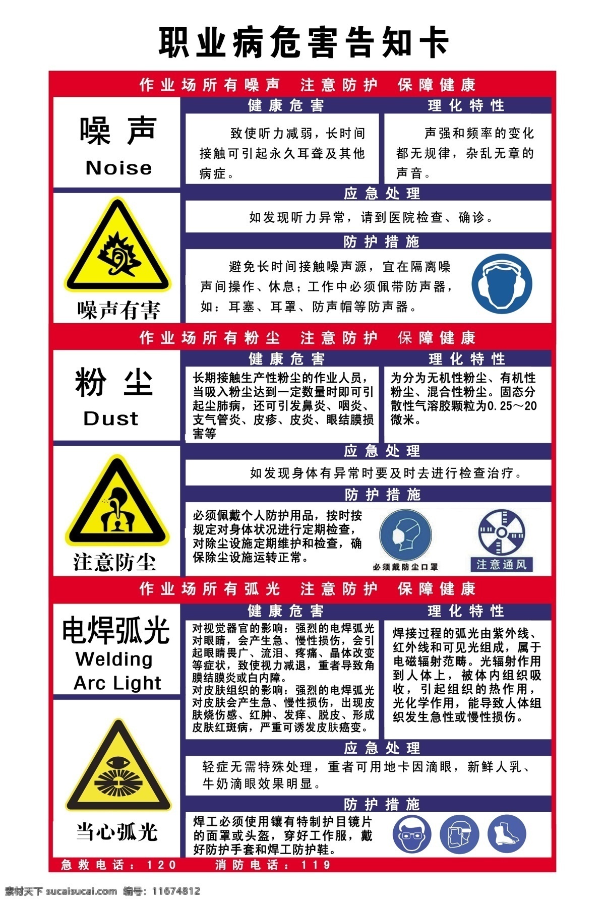 噪声 粉尘 弧光 危害告知卡 分层