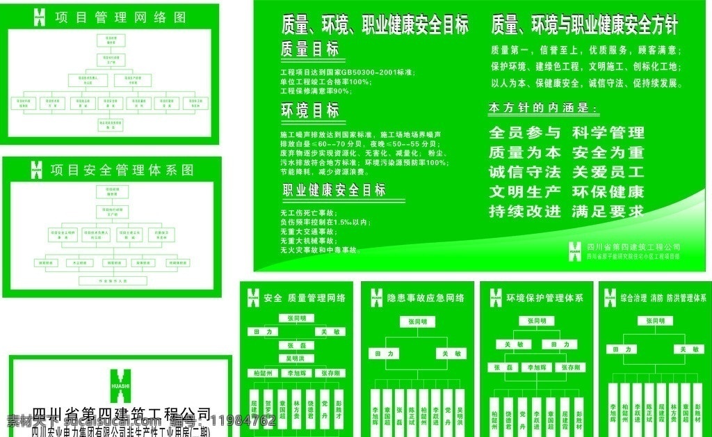 华西集团 华西 三体系 三体系牌 网络图 施工网络图 建筑工地 工地挂牌 展板模板 矢量