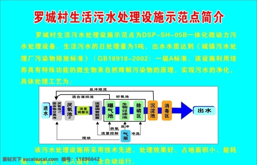 污水处理 简介 流程图 示范 设施 展板模板