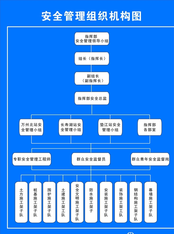 安全管理图 安全组织机构 机构图 蓝色底纹 高铁管理图 架构图