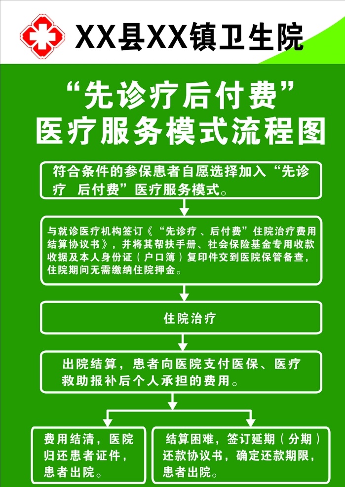 医院 卫生院 先诊疗后付费 先诊疗 后付费 医疗 服务模式 流程图