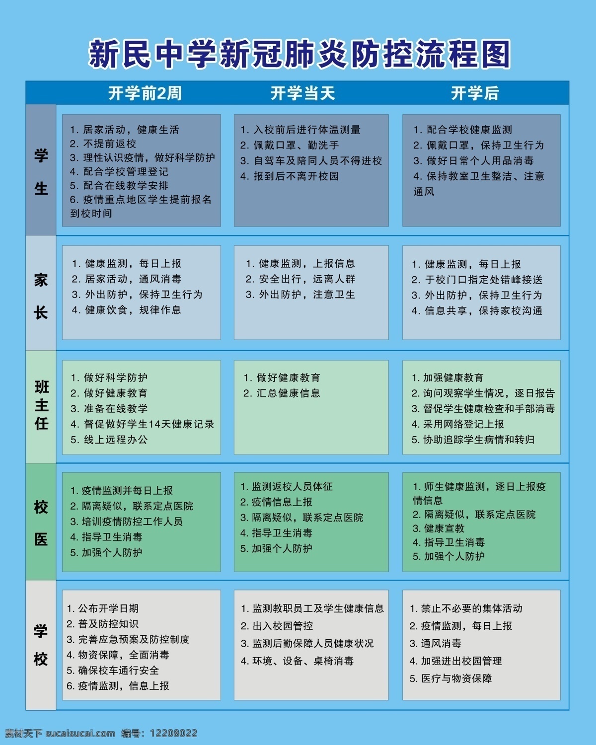 疫情防控流程 校园疫情防控 学校疫情防控 肺炎防控流程 新冠肺炎防控 分层