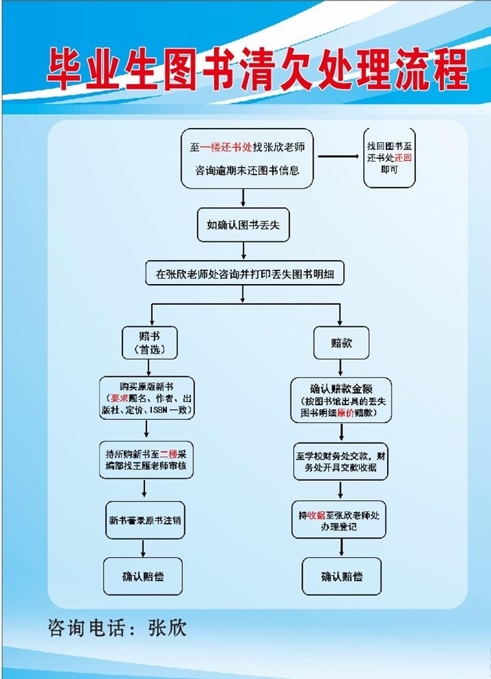 图书 清欠 处理 流程 大学展板 学校展板 大学生展板 学生风采 学校活动 学院简介 专业介绍 专业简介 学校简介 大学简介 学校板报 毕业展板 文艺会员 毕业晚会 校园文化 梦想 现代 科技 学院 学校展板背景 大学展板背景 校园活动展板 演出 青春 展板设计 毕业 迎新展板 迎接新生 风采展示 活动展示