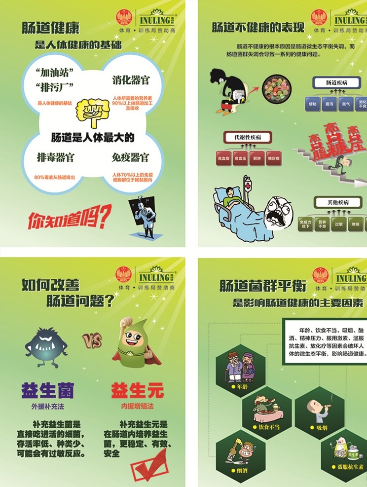 英纽林海报 英纽林 肠道健康 益生菌 益生元 肠道 排毒 卡通 展板 绿色展板 肠道海报 海报 绿色海报