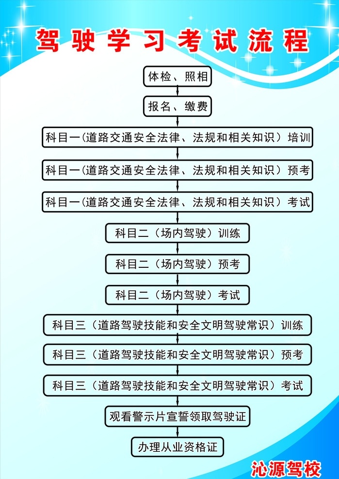 驾校制度 驾校 规章 流程 教练 制度 底纹边框 背景底纹
