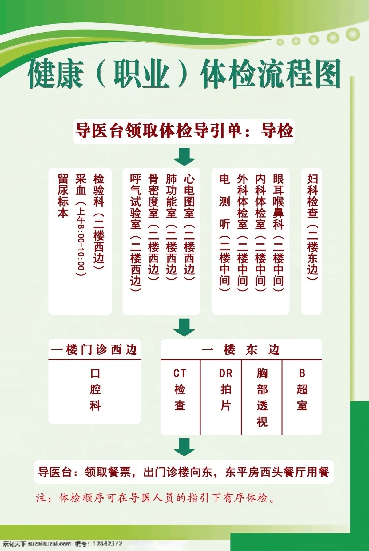 体检流程图 版面 制度牌 流程图 医院版面 分层