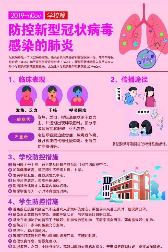 新型 冠状 病毒 宣传 板报 新型冠状病毒 临床表现 传播途径 学校学生防疫