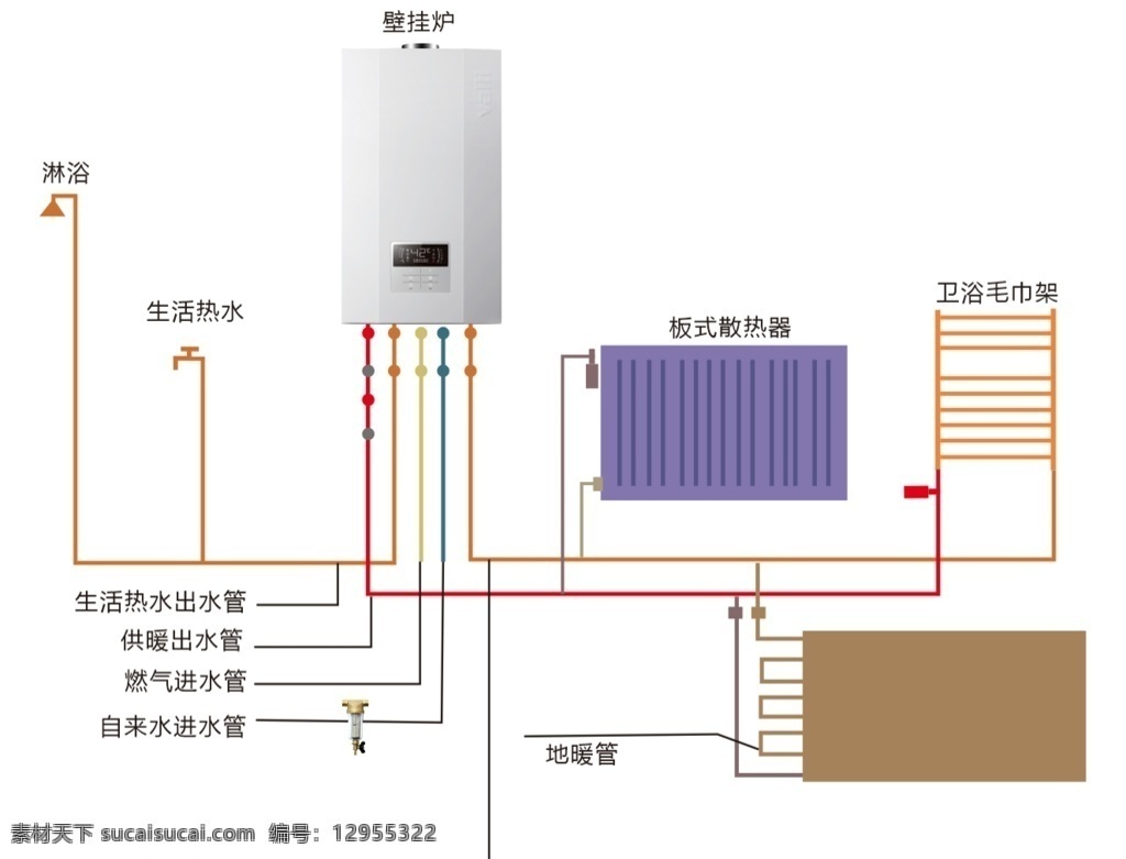壁挂炉 线路图 水路 净水 锅炉 示意图 零散 坚持 收获
