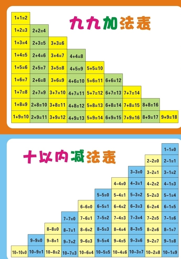 九 加法 十 以内 减法 数学 小学 算术 简单 易懂