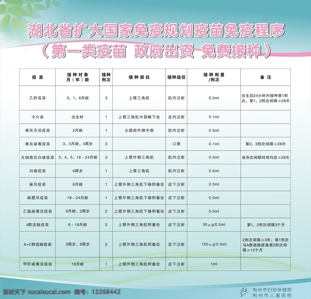 湖北省 扩大 国家 免疫 规划 疫苗 第一类疫苗 预防接种 预防接种海报 儿童医院 妇幼保健院 蓝色背景 制度牌 蓝色展板 展板设计