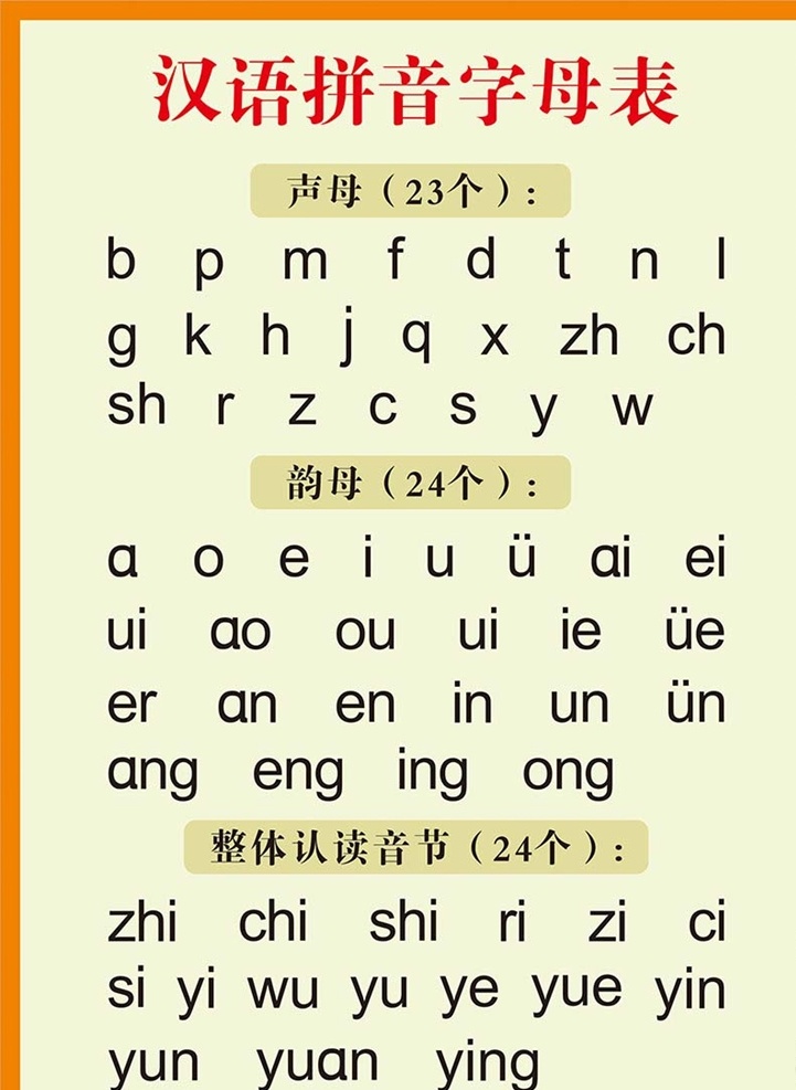 汉语拼音 字母表 汉语拼音字母 拼音表 23个声母表 24个韵母表 整体认读音节 dm宣传单