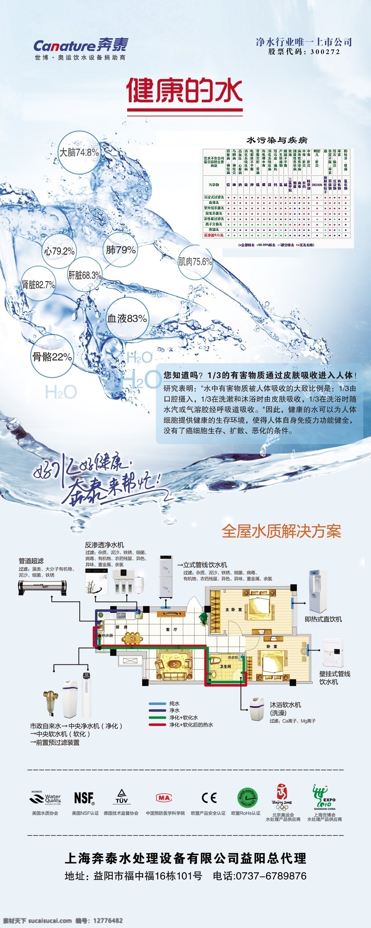 奔泰 净水机 水污染 疾病 全屋水质 广告设计模板 源文件