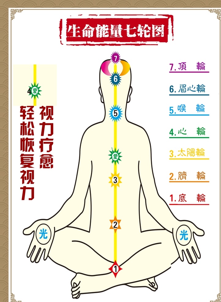 生命 能量 七 轮 图 七轮图 康复 中医 生活百科 医疗保健