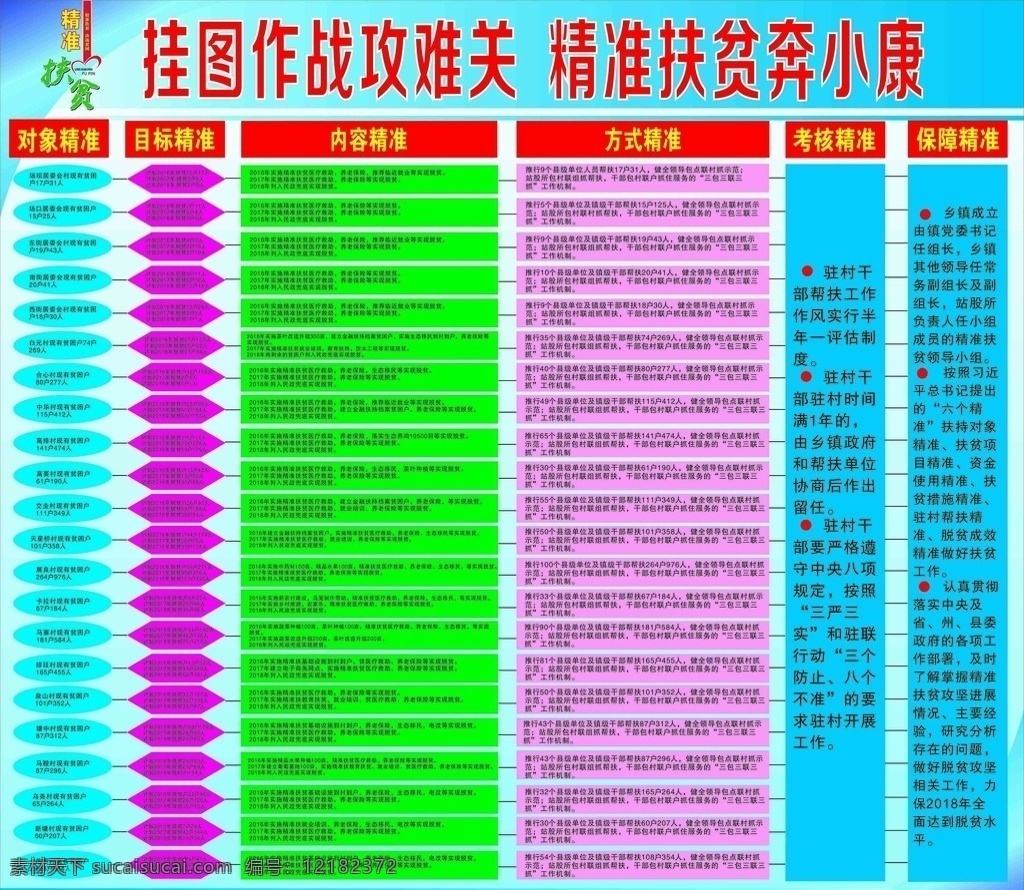 挂图 作战 攻 难关 精准 扶贫 奔 小康 精准扶贫 攻坚 党建 挂图作战 宣传栏