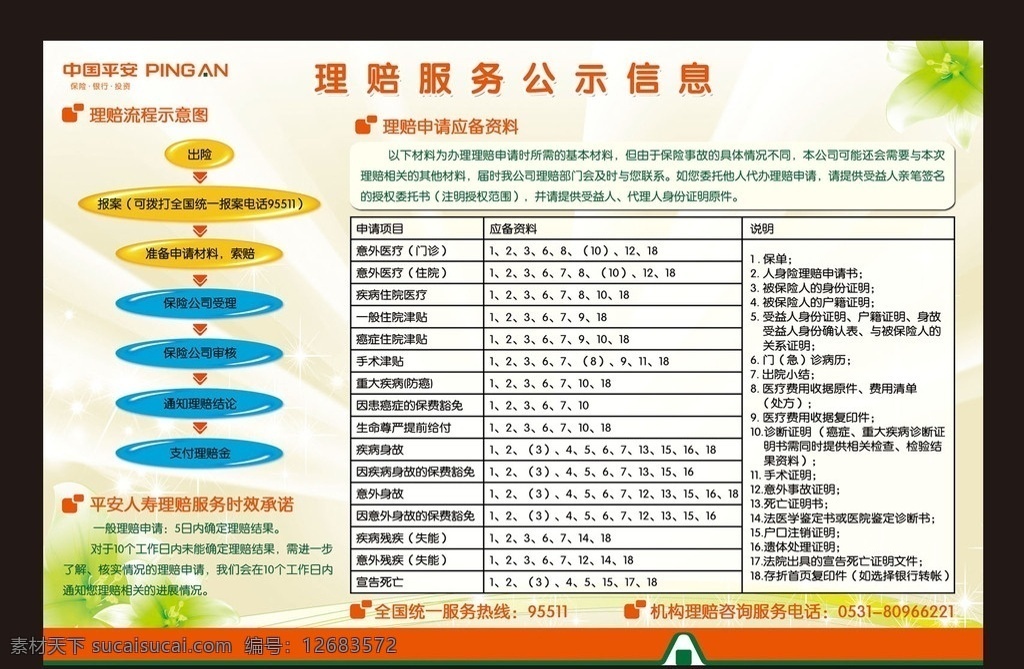 理赔 服务 信息 宣传页 示意图 花瓣 绿叶 发光 理赔示意图 信息图 清新 淡雅 淡雅背景 清新背景 展板背景 海报背景 dm宣传单 广告设计模板 源文件