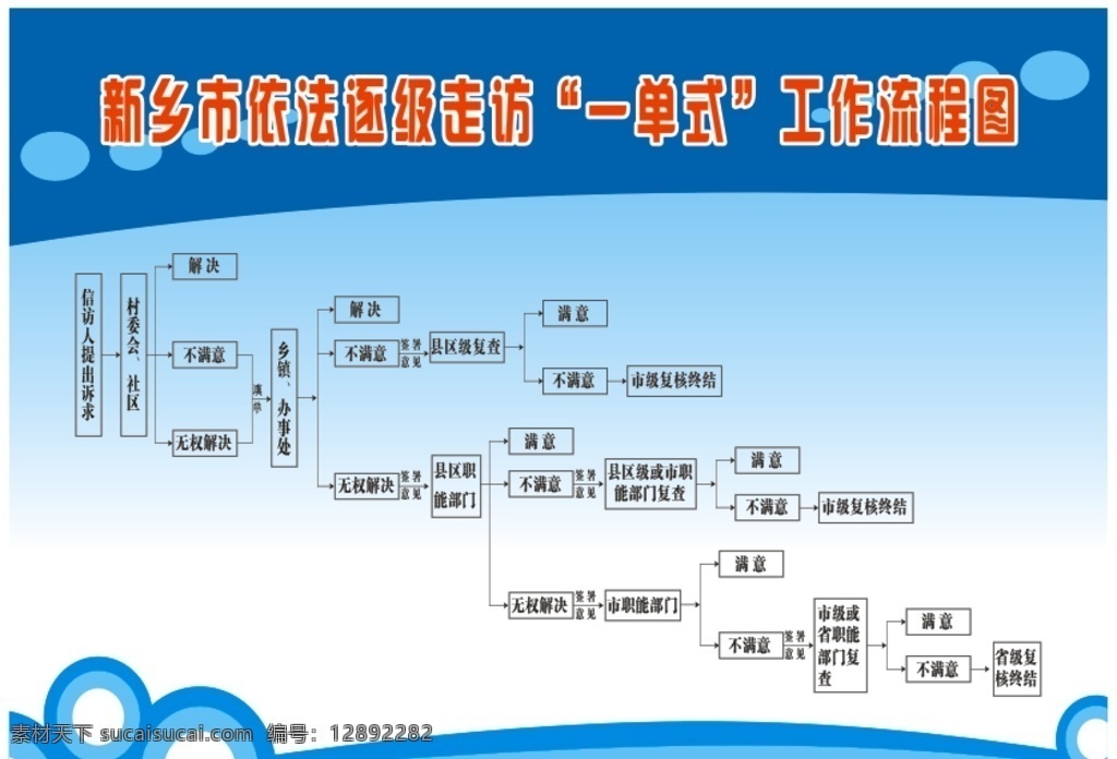 新乡市 依法 走访 工作 流程图 依法走访 展板 模板