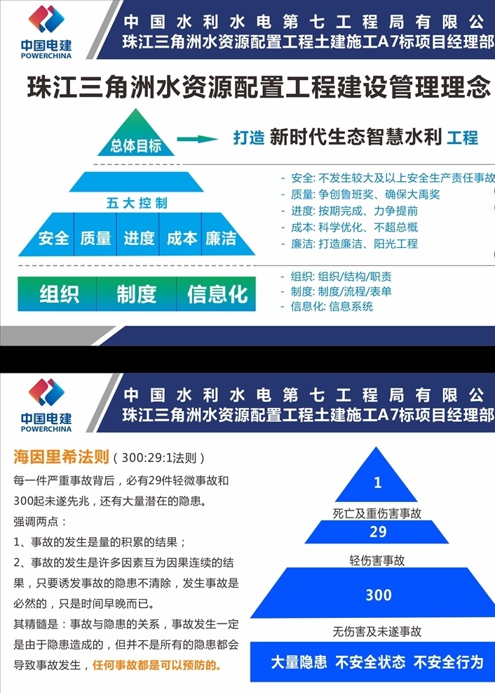 海因里希法则 中国电建 水资源 配置工程 建设管理理念 打造廉洁 阳光工程 组织 结构 职责制度 流程 表单 信息系统 室外广告设计