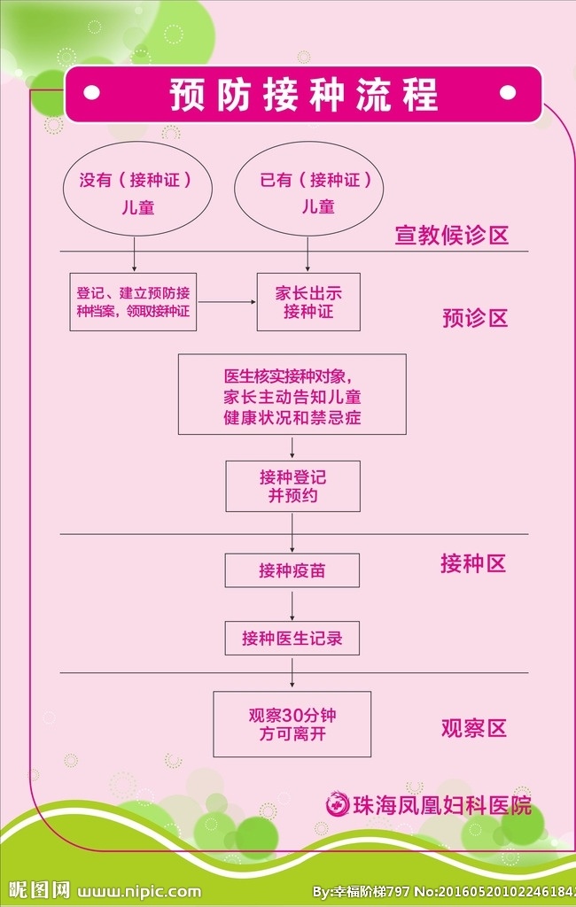 预防接种 医院预防接种 儿童接种 医院预防方法 产科儿童接种 医疗 杂志 广告 医院
