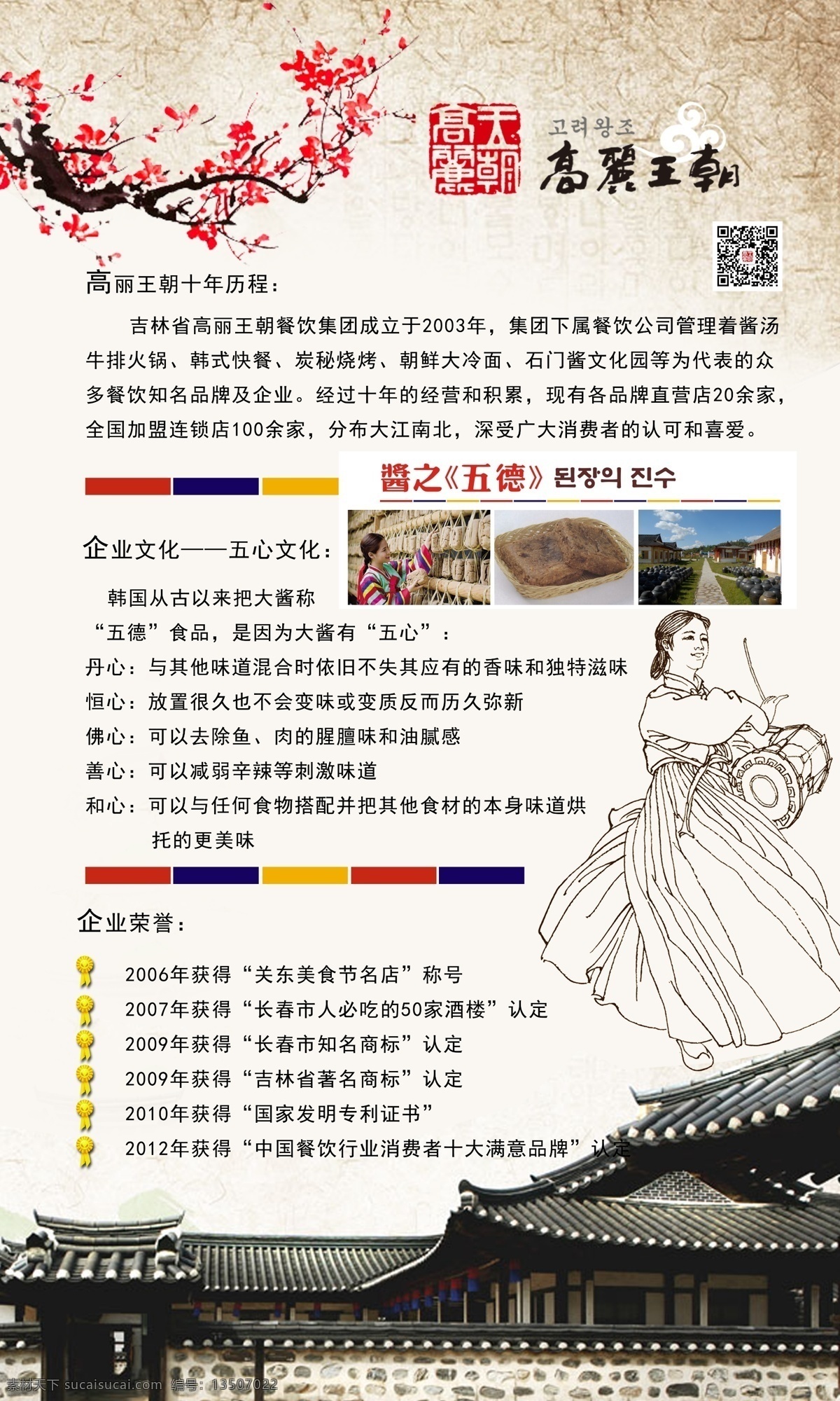 高丽王朝展架 高丽王朝 韩国 梅花 韩国房子 韩国风 人物 酱文化