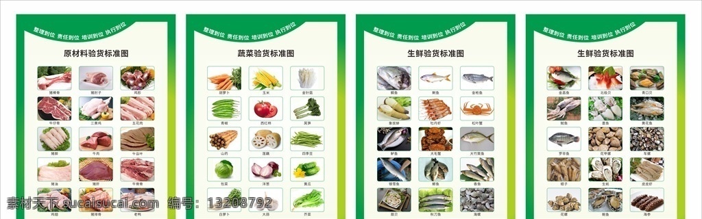 厨房 生鲜 验货 标准 验货标准 蔬菜 鱼类 海鲜 肉类 展板模板