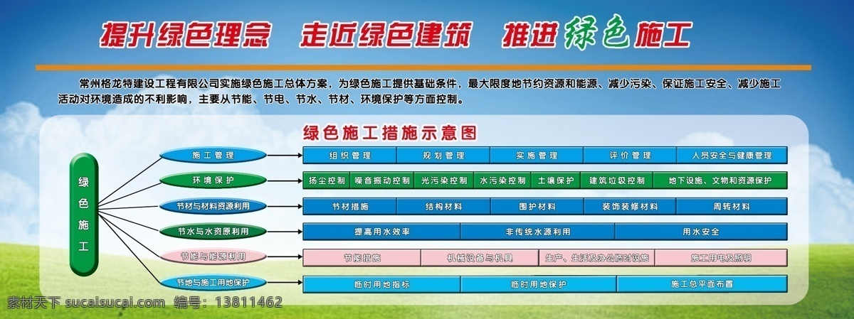 工地 工地广告 广告设计模板 示意图 源文件 展板模板 绿色施工 工地素材下载 工地模板下载 绿色 施工 矢量图 建筑家居