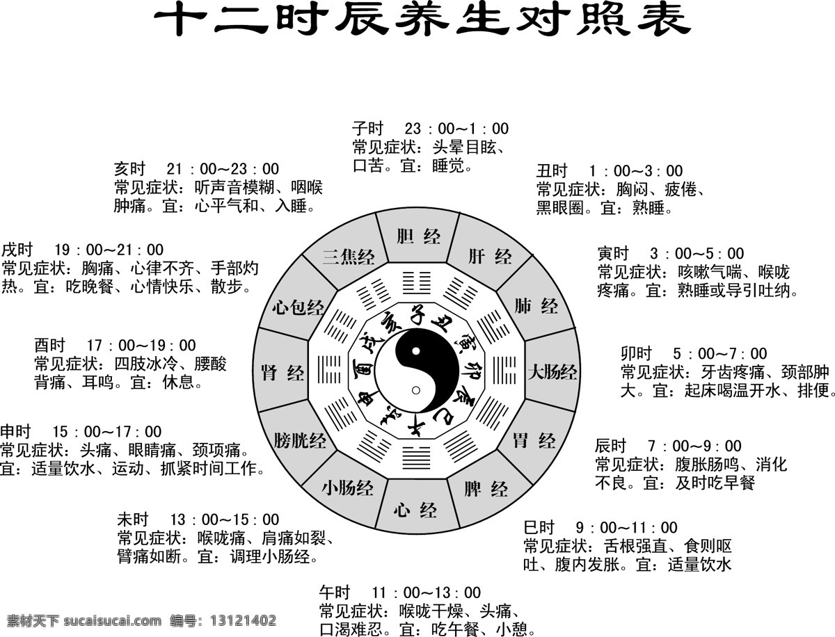 十二时 辰 养生 对照表 八卦图 十二时辰 医疗保健 生活百科 矢量