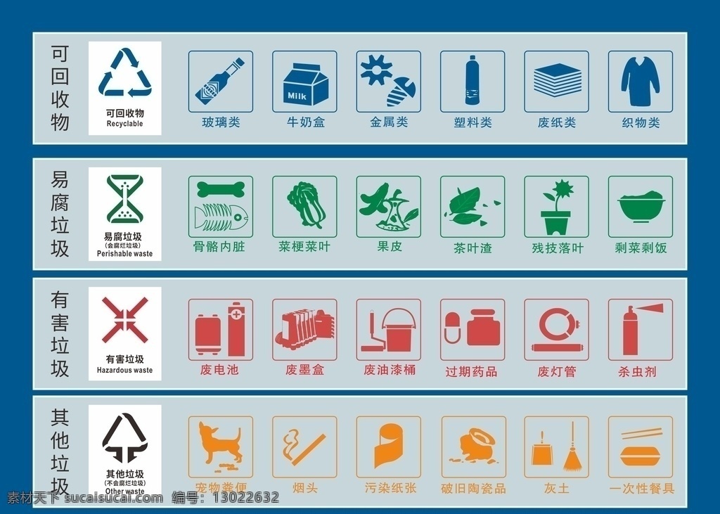 垃圾分类展板 最新垃圾分类 分类操作指导 垃圾分类元素 垃圾分类 有害垃圾 其他垃圾 可回收物 易腐垃圾 2019 垃圾分类图标 图标设计 海报