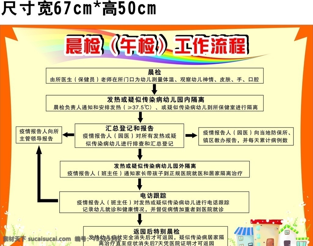 幼儿园 晨 检 工作流程 晨检 医疗保健 生活百科 矢量