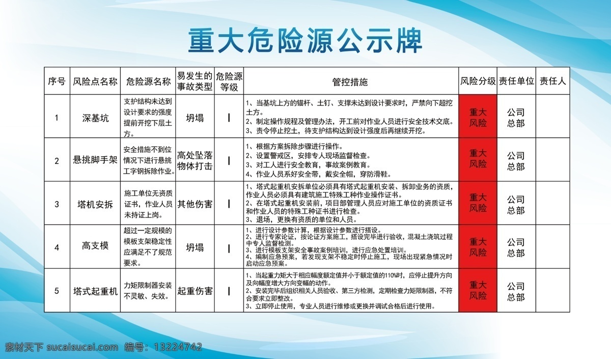 重大 危险源 公示牌 重大危险源 危险源公示牌 建筑公示牌 建筑危险源 危险源告示牌 工地危险源 施工现场危险