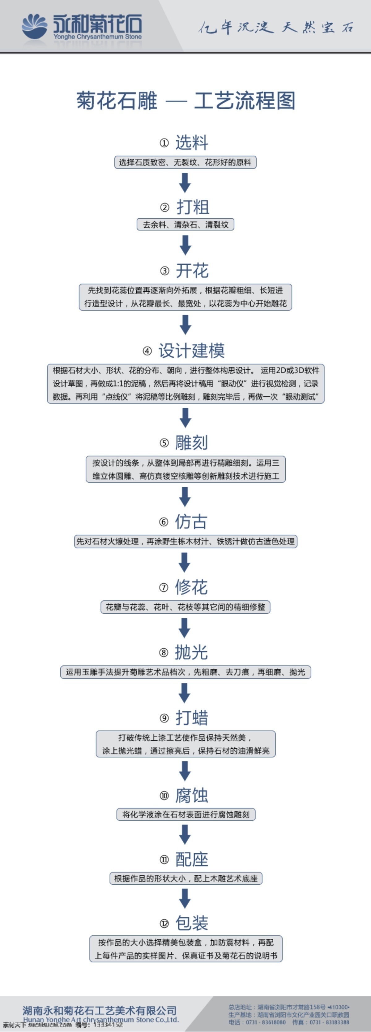 工艺 流程图 流程 企业文化 企业流程 雕刻流程 菊花石文化 工艺流程 原创设计 原创展板