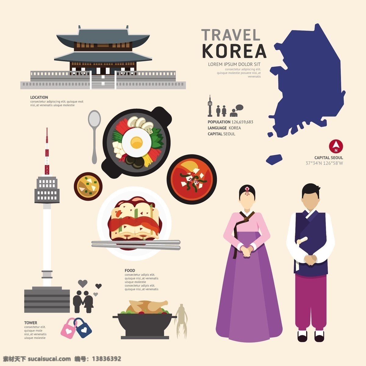 韩国文化元素 扁平化图标 文化特色图标 韩国旅游 旅行 旅游景点 著名景点 旅游图标 朝鲜服装 韩国料理 韩国美食 标志图标 其他图标
