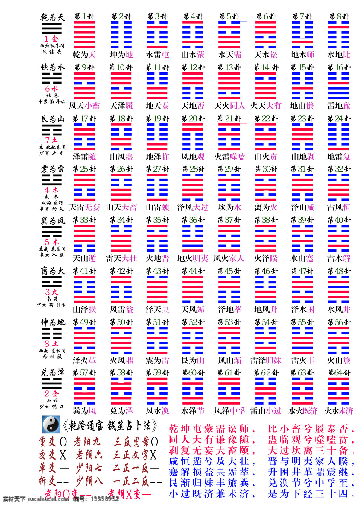 周易八卦六十四卦图卦序歌素材图片下载-素材编号13338952-素材天下图库