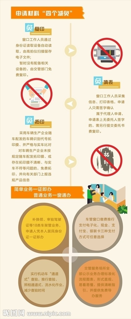 易拉宝 新举措 权威发布 交警 警察 四个减免 一证即办 一窗通办 个性服务