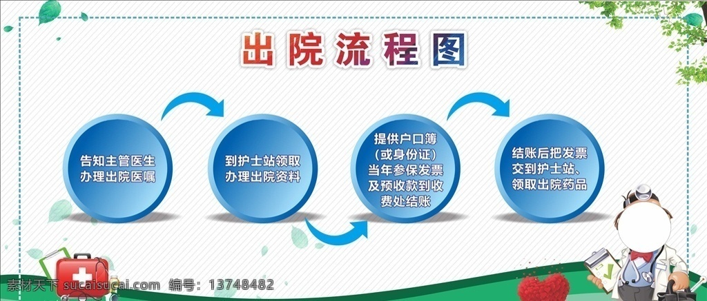 出院流程图 出院流程 流程图 出院须知 出院步骤 出院