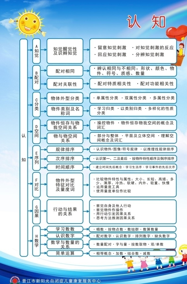 自闭症 机构 制度 牌 认知 范畴 制度牌 理解 自闭症机构