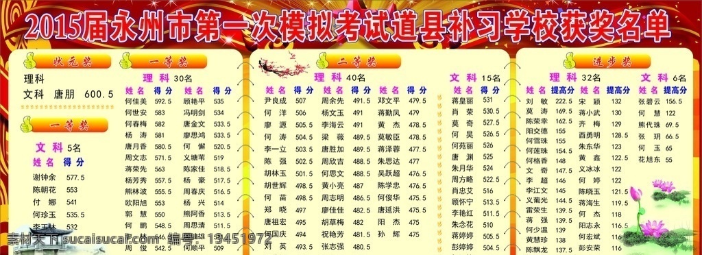 学校获奖名单 学校宣传栏 红色背景 状元奖 一等奖 进步奖